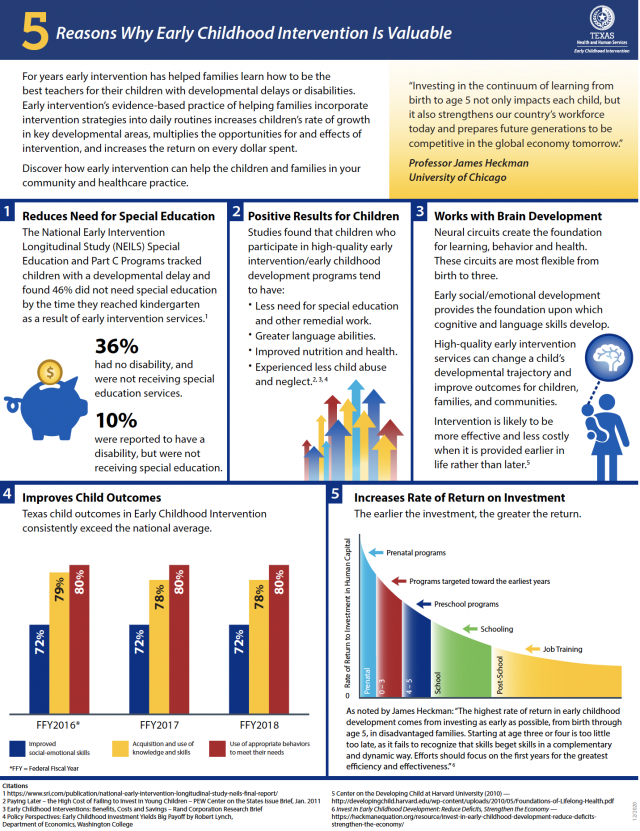 5 Reasons Why Early Childhood Intervention Is Valuable